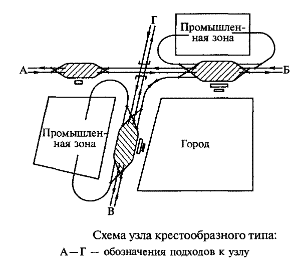 железнодорожный узел