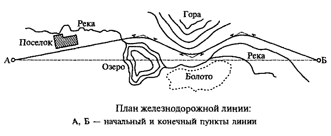 план железнодорожной линии