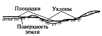 провиль пути