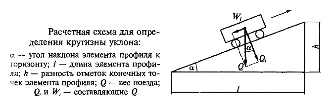 определение крутизы уклона