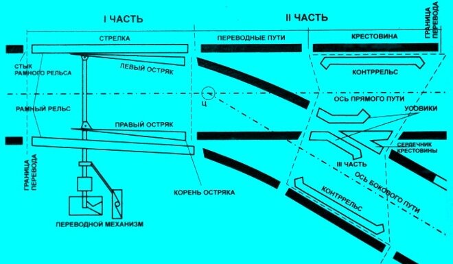 схема стрелочного перевода