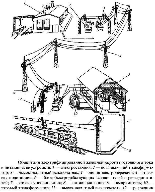 Схема электроснабжения