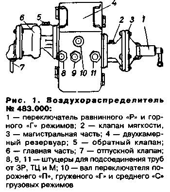 ВР № 483