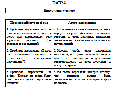 ЕГЭ по русскому языку Демоверсия 2013