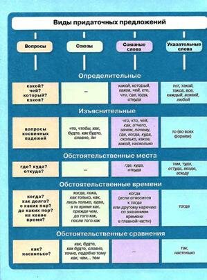 Русский язык Львов