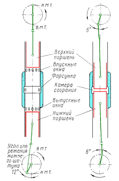 Встречно движущиеся поршни