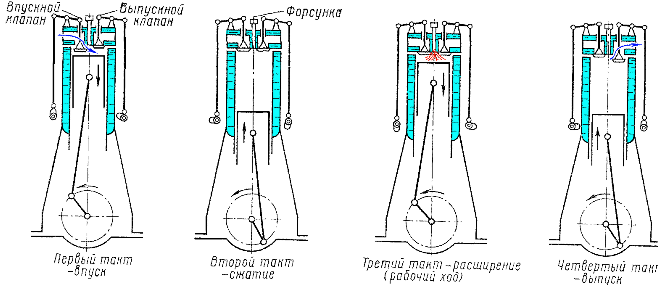 Схема работы четырехтактного дизеля