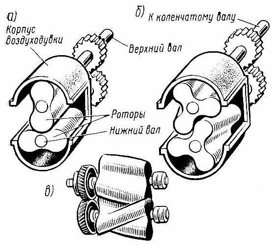 Воздуходувка