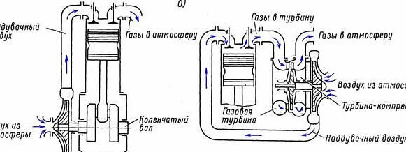 Привод воздуходувки