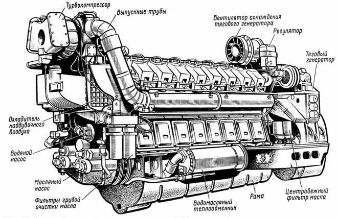 Дизель-генератор типа Д49