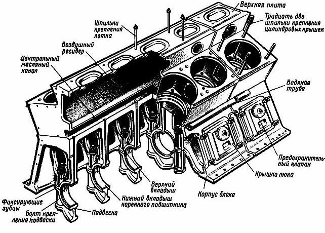 Блок дизеля Д49