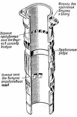 Цилиндровая втулка