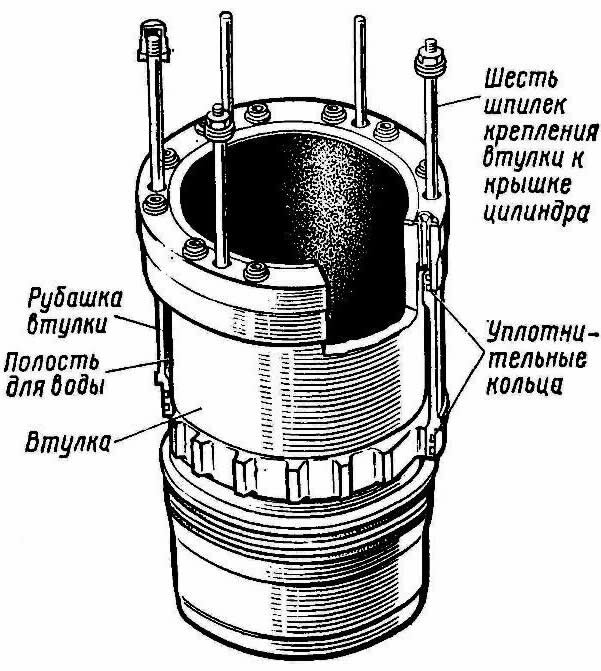 Втулка