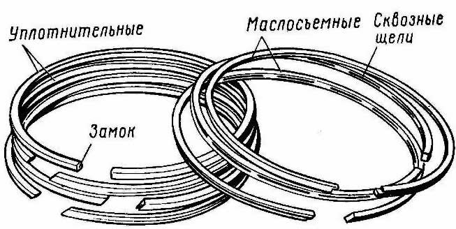 Поршневые кольца