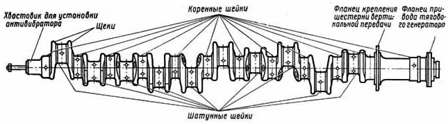Коленвал