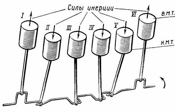 Движение поршней дизеля