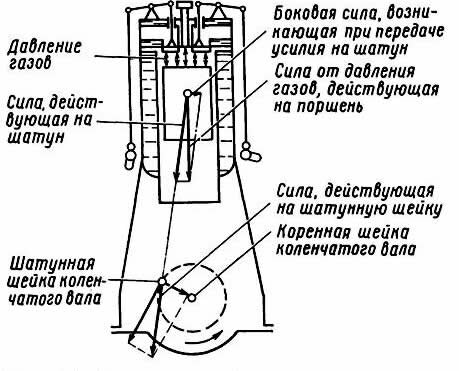 Силы инерции