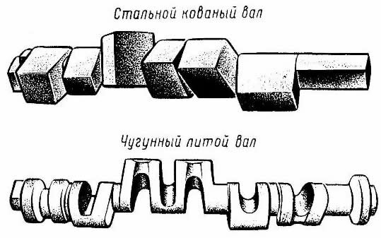 Коленчатые валы