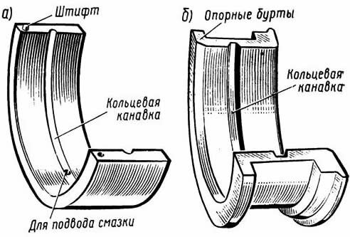Подшипники скольжения