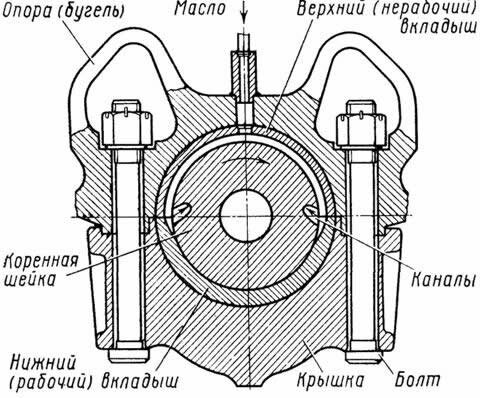 Подшипник