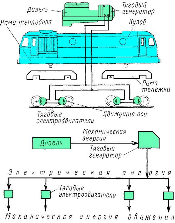 Схема электрической передачи