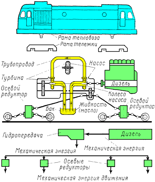 Схема гидропередачи