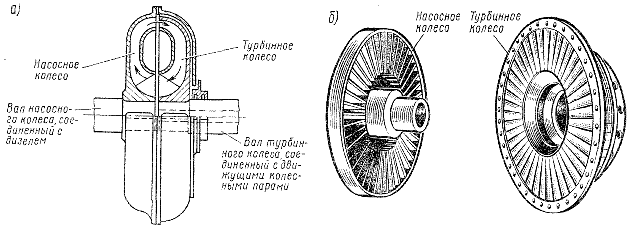 Гидромуфта