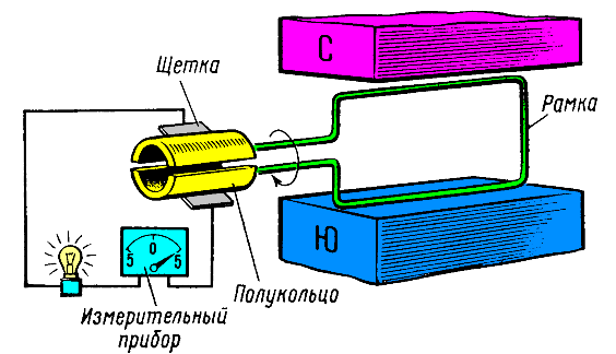 генератор