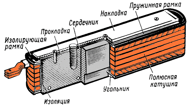 Добавочный полюс тягового генератора