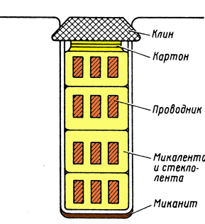 Размещение обмотки в пазах генератора