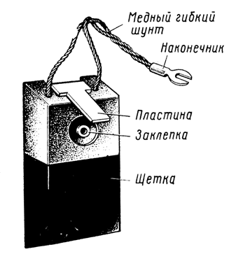 Щетка