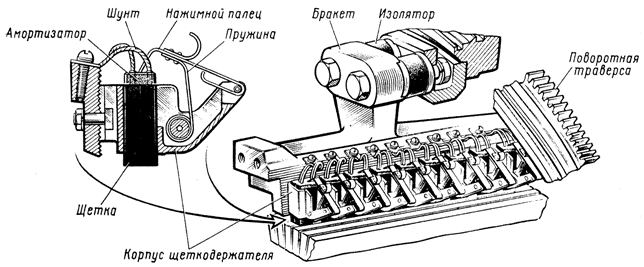 Щеткодержатели