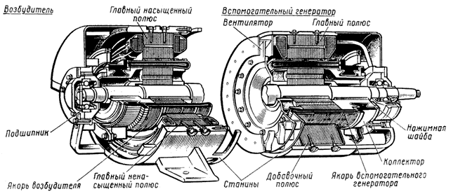 Двухмашинный агрегат ТЭ3