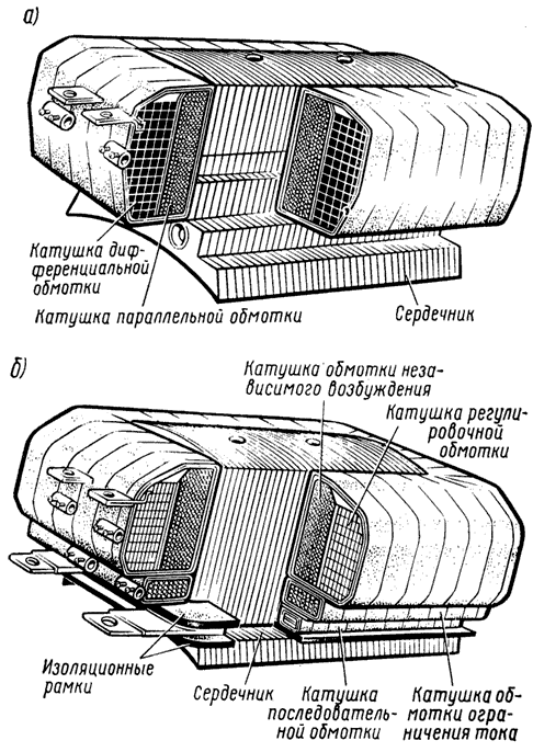 Главные полюсы