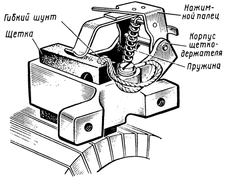 Щеткодержатель