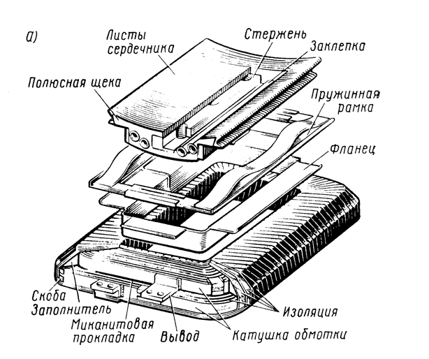Главный полюс