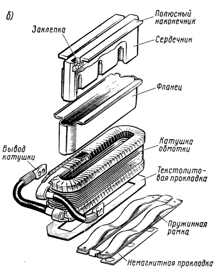 Добавочный полюс
