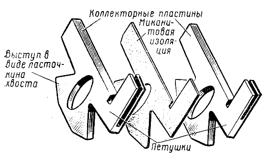 Коллекторные пластины