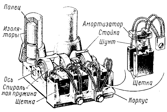 Щетки