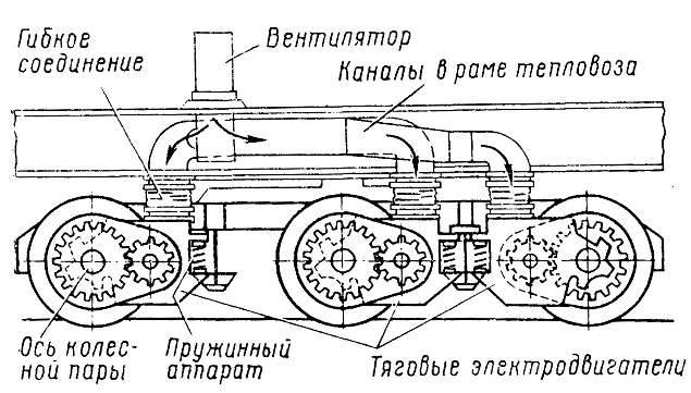 Система вентиляции