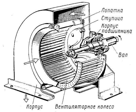 Вентилятор