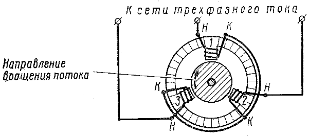 Трехфазный статор
