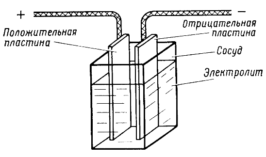 Простейший аккумулятор