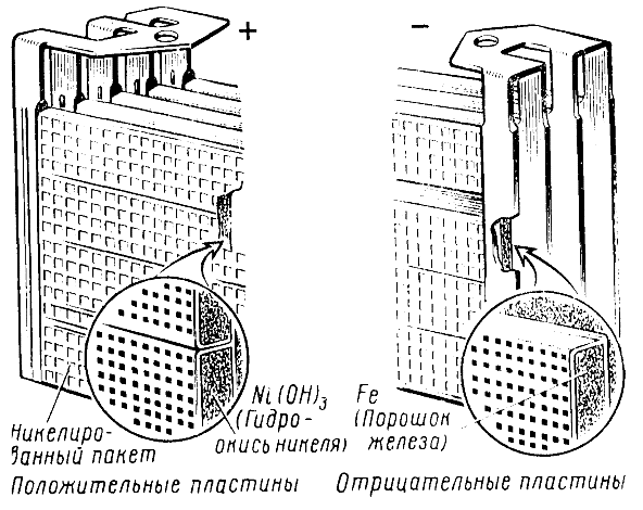 Пластины щелочного аккумулятора