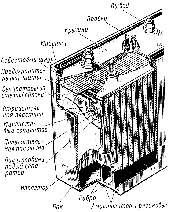 Тепловозный свинцовый аккумулятор