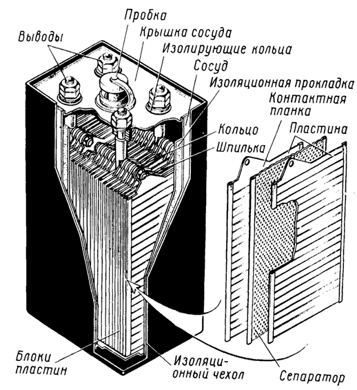 Тепловозный железоникелевый аккумулятор