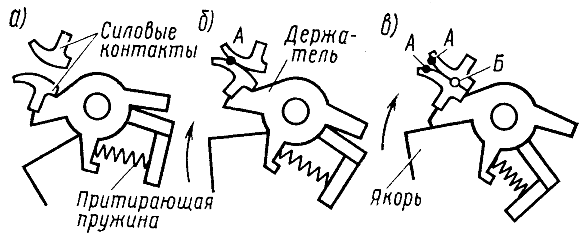 Притирание контактов