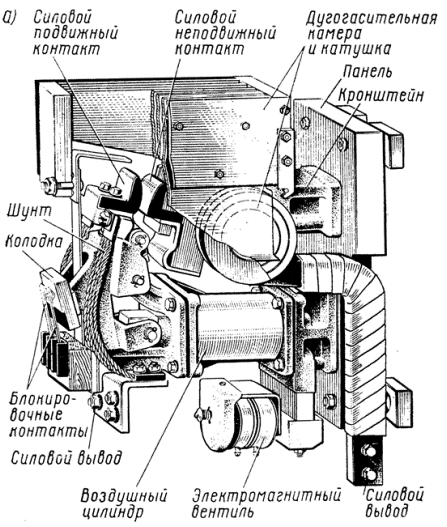 Электропневматический контактор