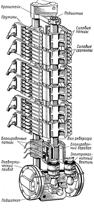 Реверсор