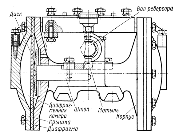 Механизм привода реверсора